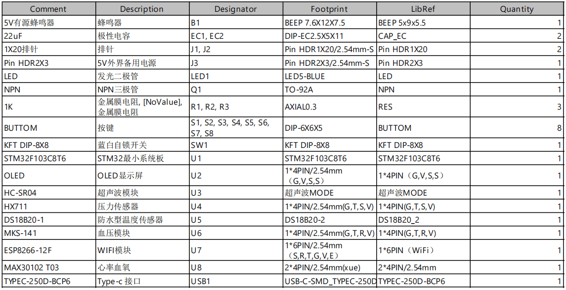 基于物联网的个人健康助手的研究与实现
