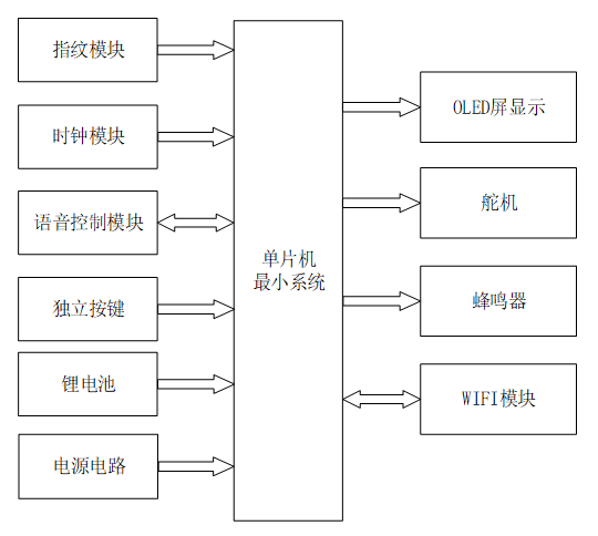 基于stm32的智能手机柜设计