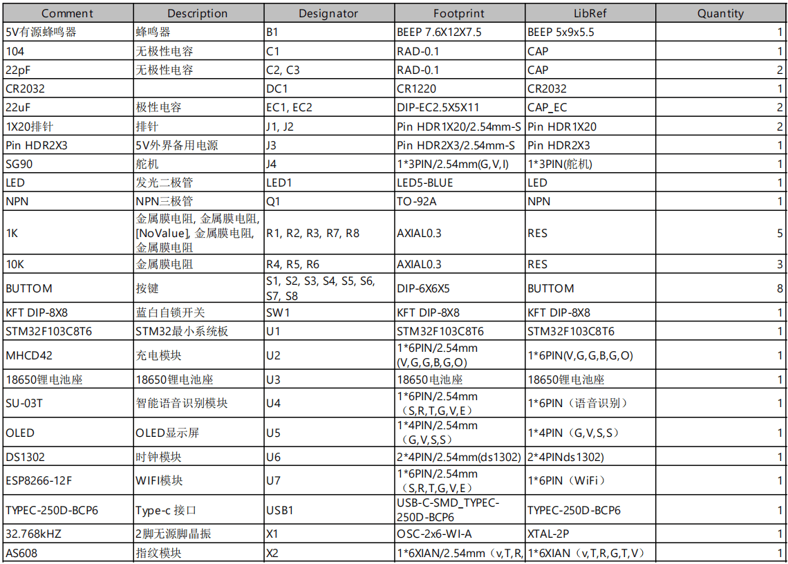 基于stm32的智能手机柜设计