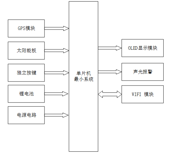 基于物联网的太阳能发电监测系统设计