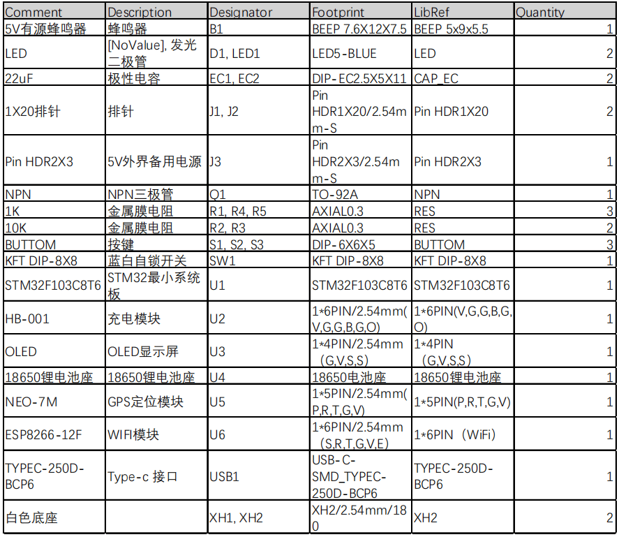 基于物联网的太阳能发电监测系统设计
