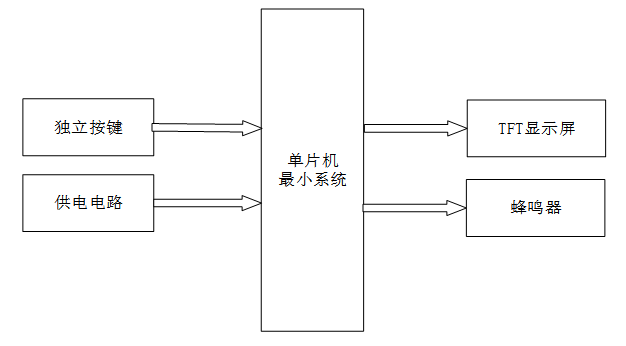 基于单片机的篮球计分器设计