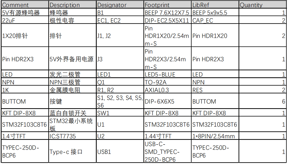 基于单片机的篮球计分器设计