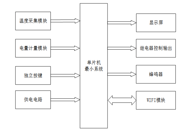 电力线温度在线监测装置设计与实现