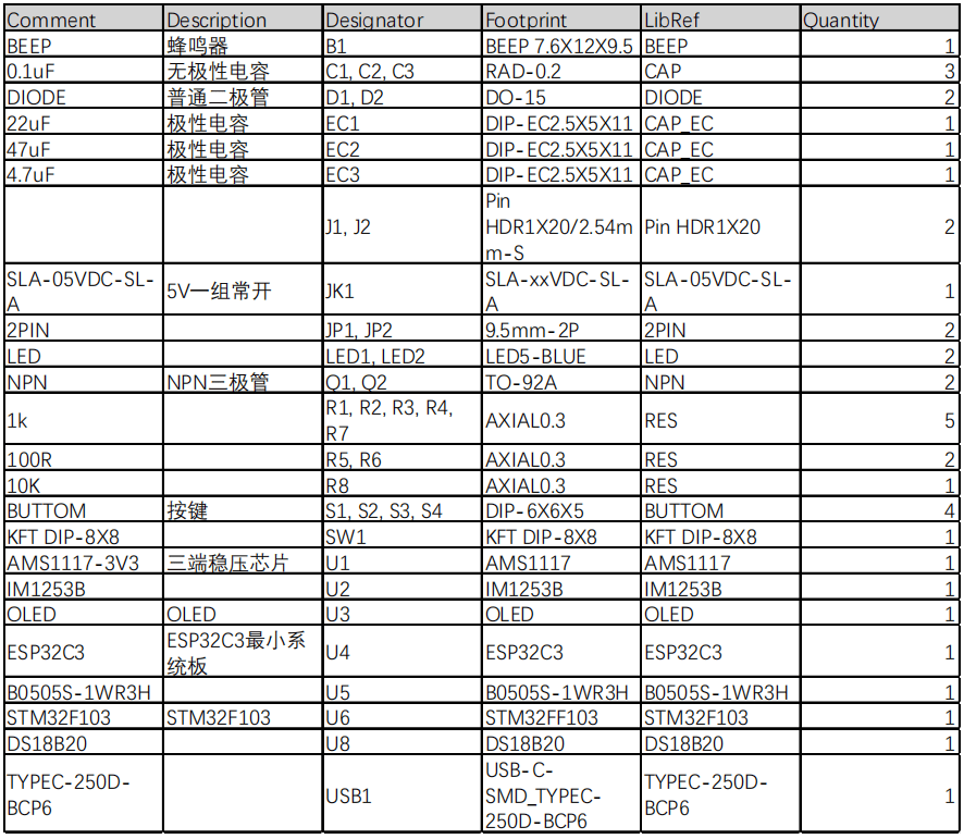电力线温度在线监测装置设计与实现