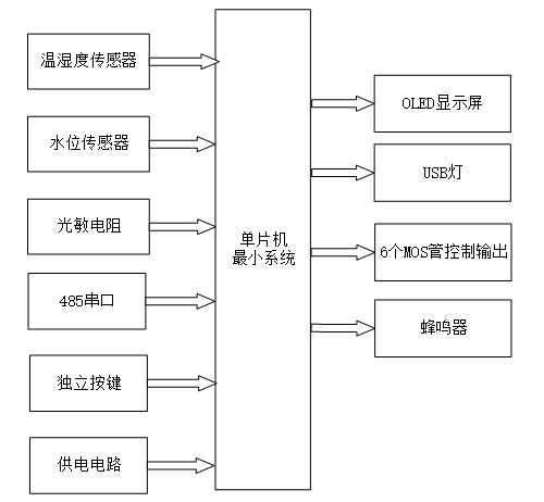 基于单片机的水培控制系统