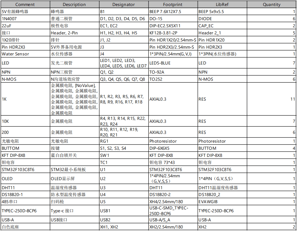 基于单片机的水培控制系统