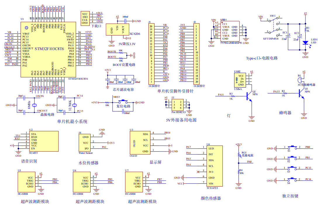 基于stm32单片机的盲人导航系统