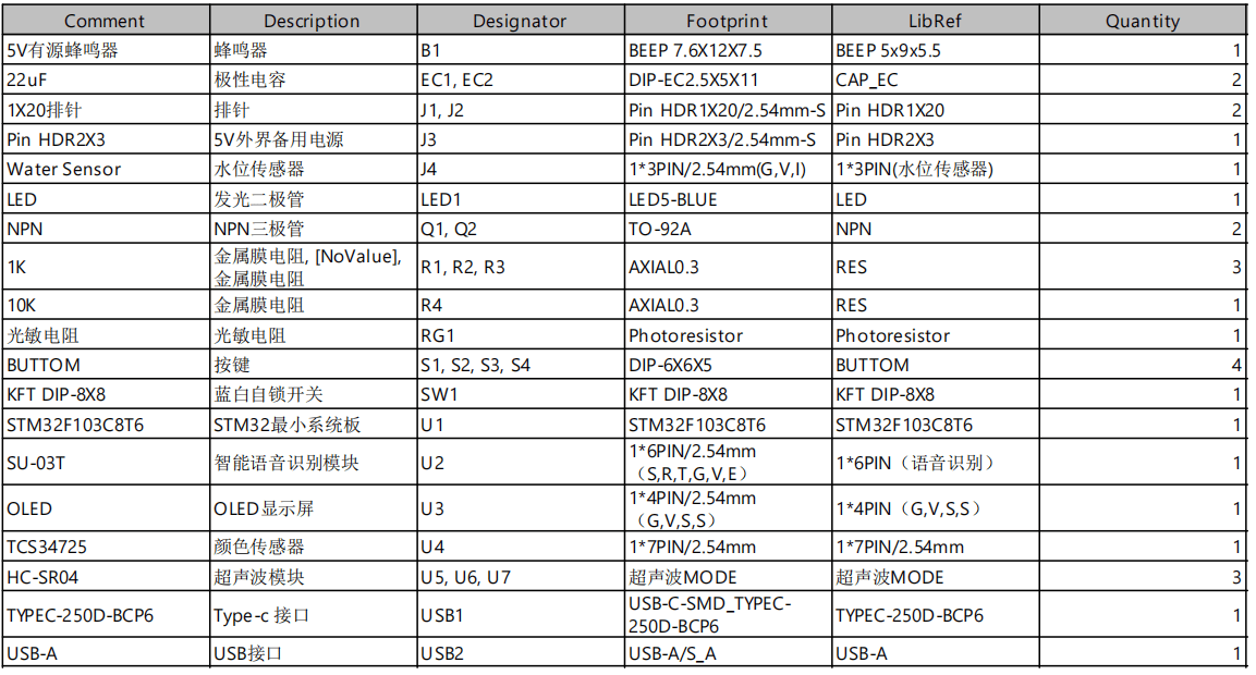 基于stm32单片机的盲人导航系统