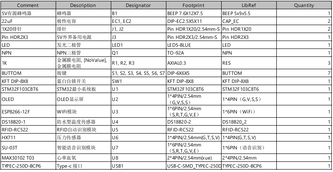 基于WiFi的急救包