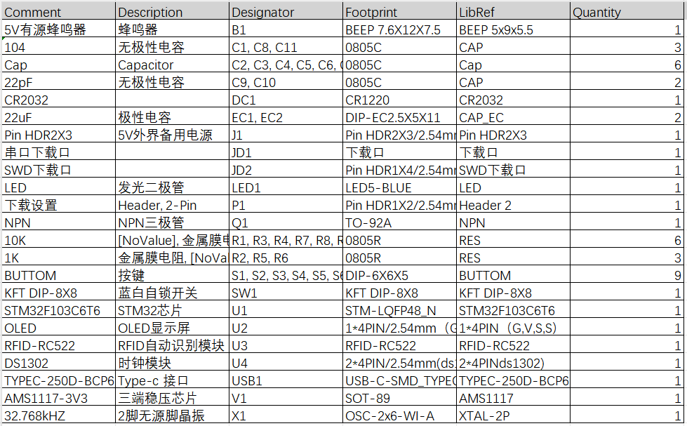 基于RFID的会议用电子胸牌