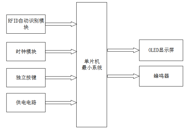 基于RFID的会议用电子胸牌