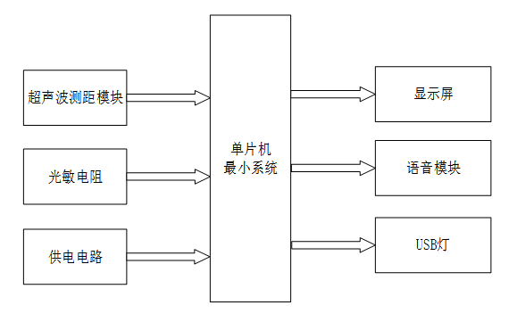自动视力测试仪