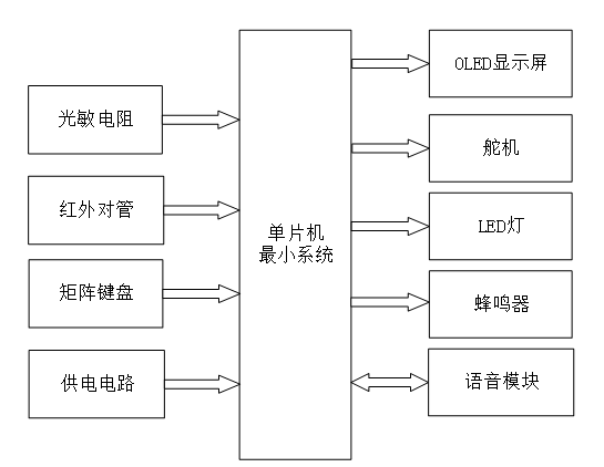 智能储物柜控制系统