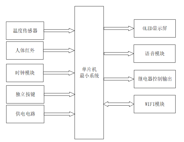 基于单片机的电梯按钮自动消毒装置设计