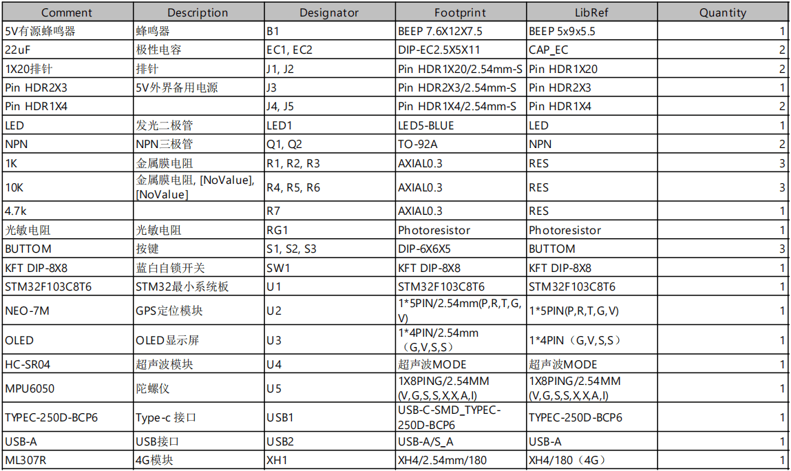 基于stm32的多功能智能骑行头盔