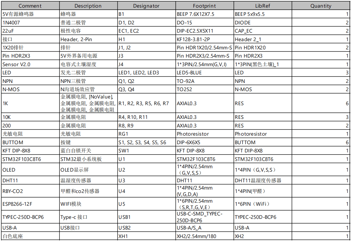 基于stm32的智能花卉养殖系统