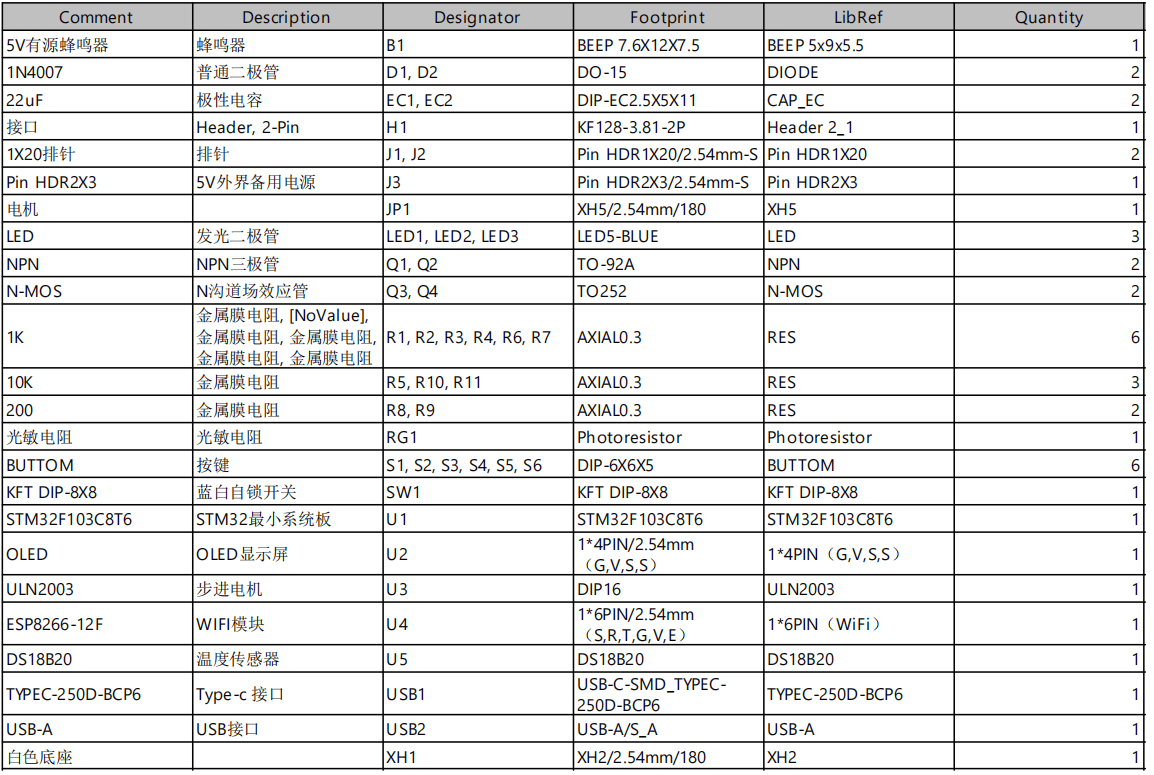 基于单片机的智能家电控制系统