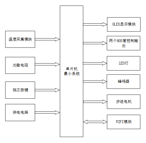基于单片机的智能家电控制系统