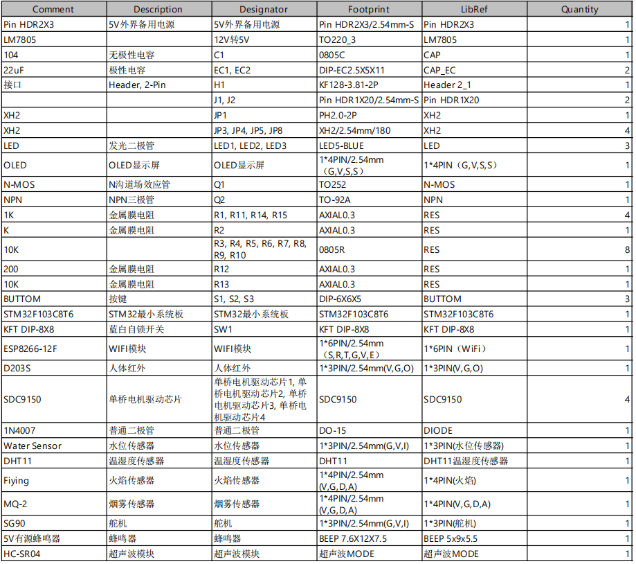基于STM32移动加湿器安防小车设计