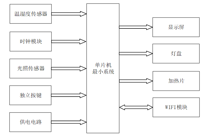 基于stm32的香薰灯