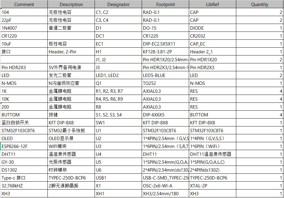 基于stm32的香薰灯
