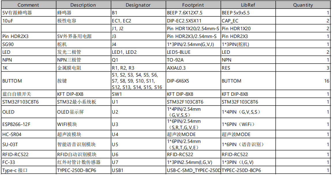 基于STM32的智能车位锁