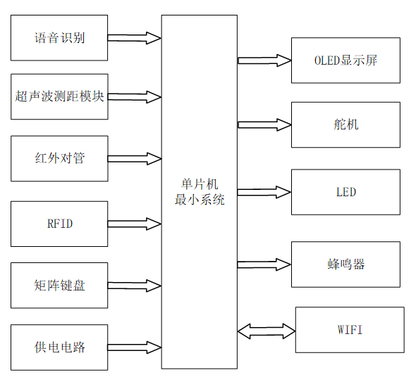 基于STM32的智能车位锁