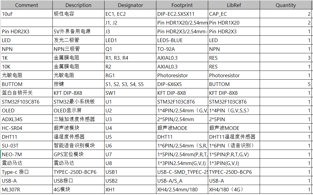 基于单片机的智能导盲头盔的设计与实现
