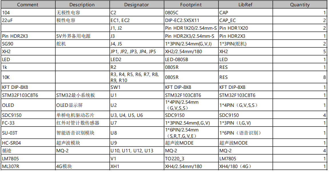 基于单片机的多功能垃圾车