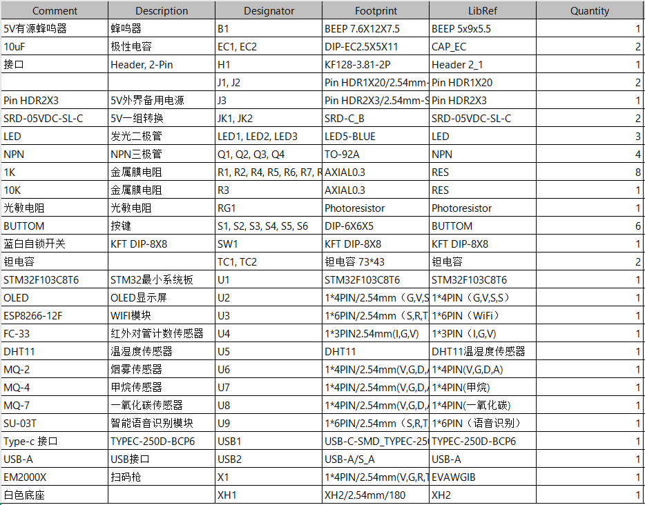 基于单片机的智慧餐厅控制系统