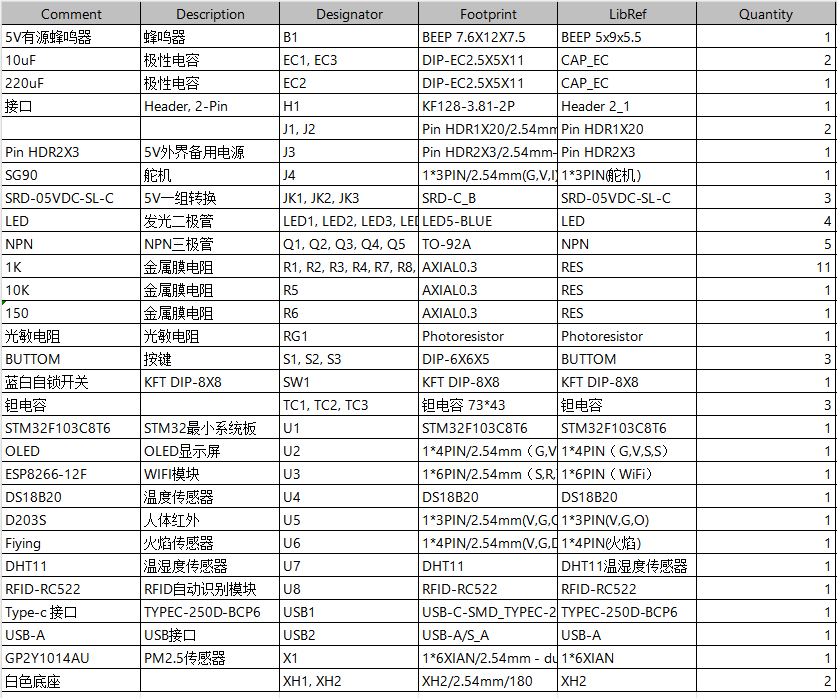 基于单片机的智能机房管理系统的设计与实现