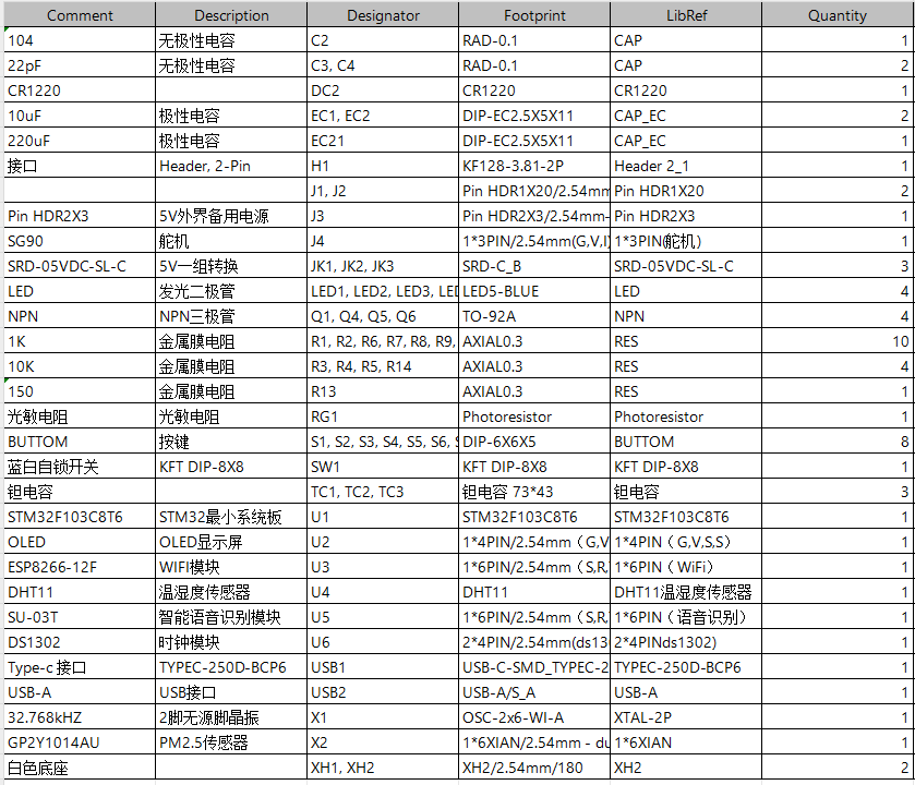 基于STM32单片机的智能家居语音控制系统