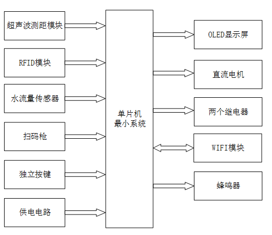 基于单片机的汽车自助加油控制系统设计