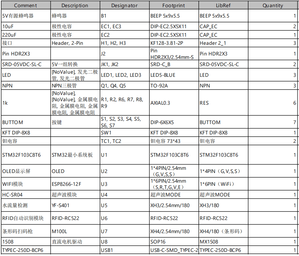 基于单片机的汽车自助加油控制系统设计