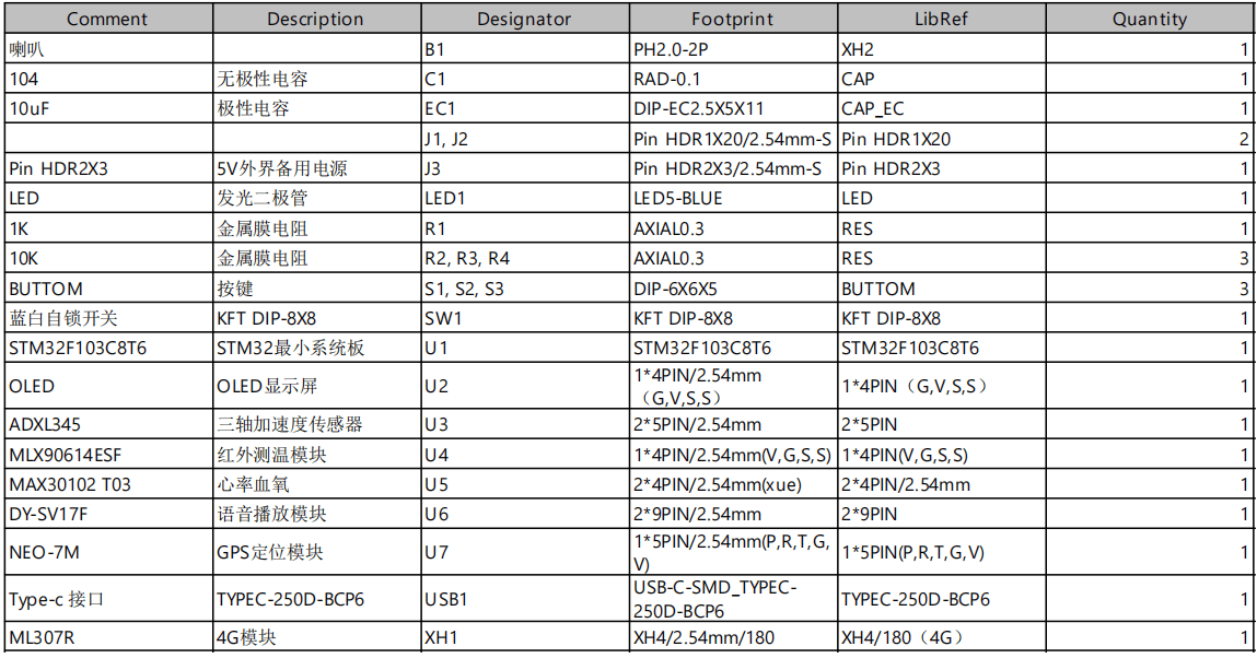 基于STM32的阿尔兹海默症的随行助手设计