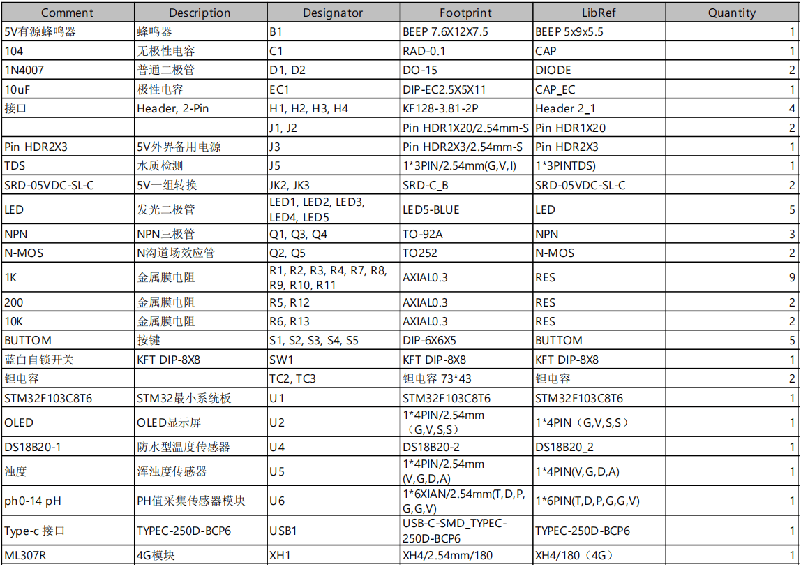 基于物联网的智慧楼宇饮用水检测系统设计