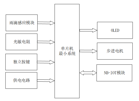 折叠式智能遮雨棚的设计与实现