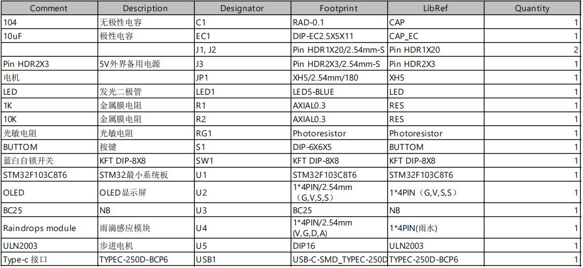 折叠式智能遮雨棚的设计与实现