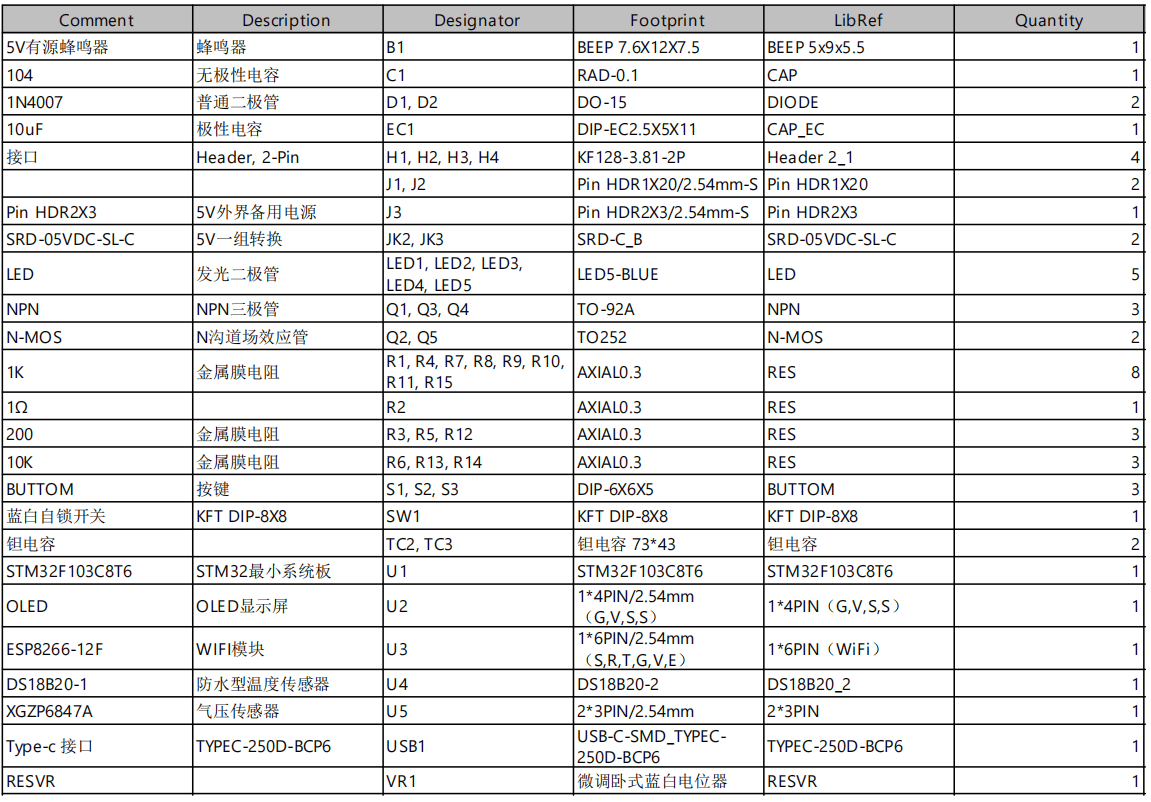 基于单片机的气囊式肌骨康复系统的设计