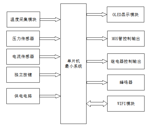 基于单片机的气囊式肌骨康复系统的设计