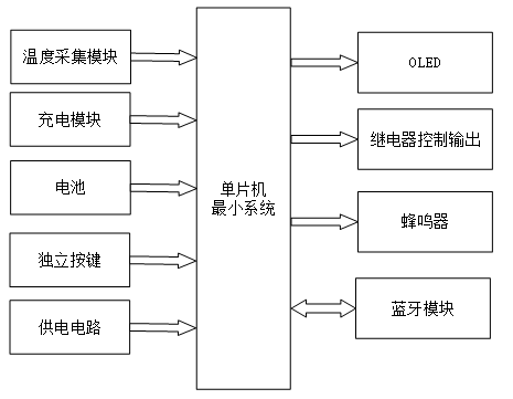 一种太阳能充电器的设计