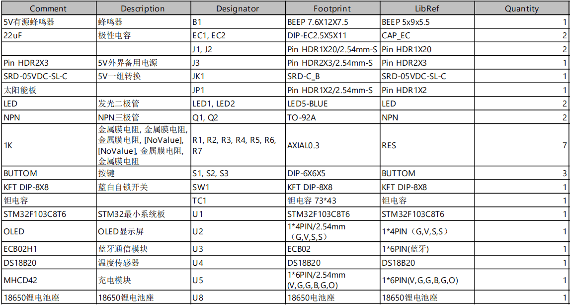 一种太阳能充电器的设计