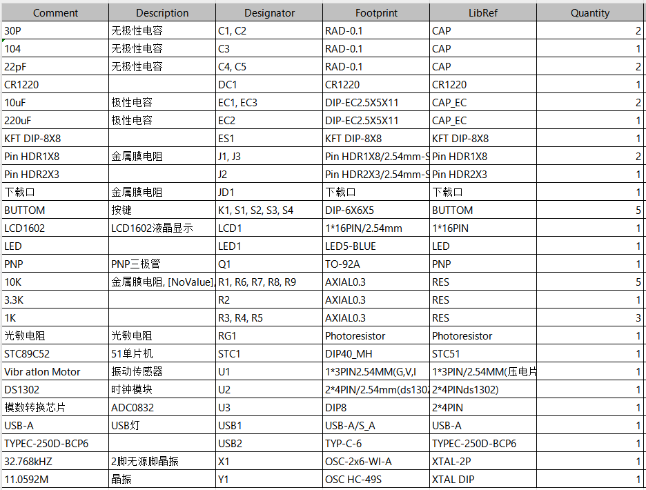 基于51单片机设计一款智能社区路灯控制系统