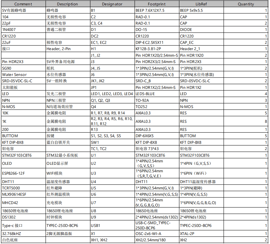 基于单片机的光伏牛羊智能控制系统设计
