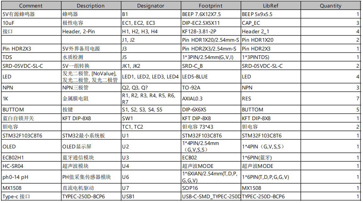 基于单片机水产育苗系统设计