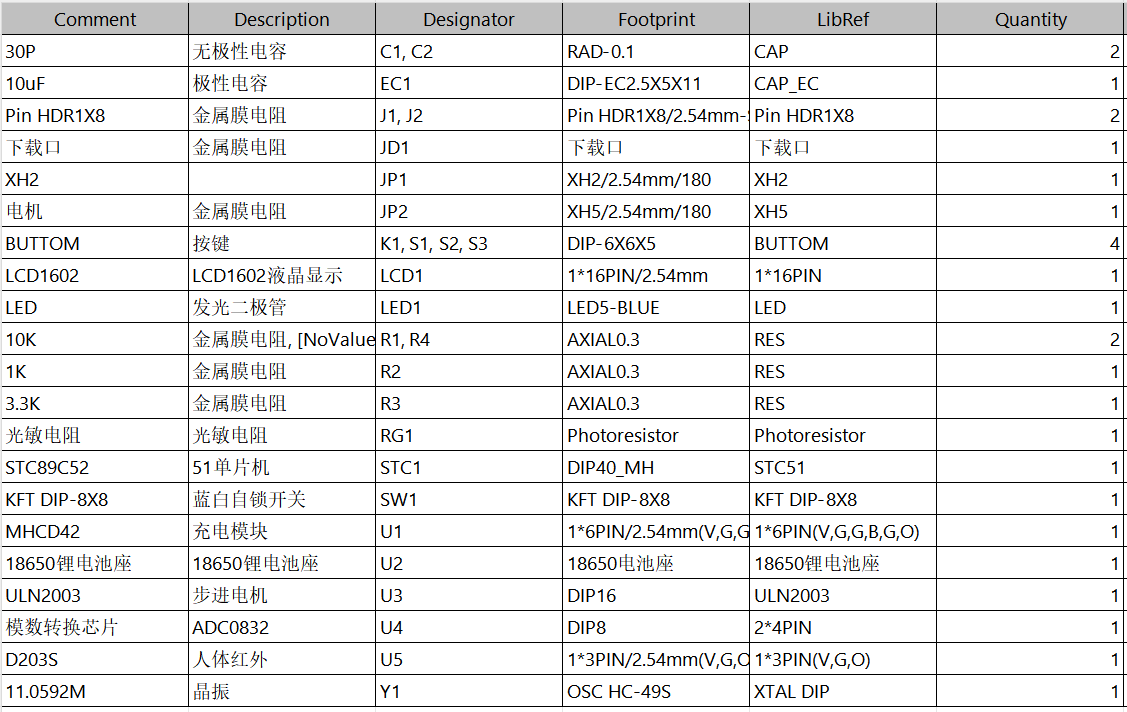 基于单片机的太阳能驱动的智能百叶窗