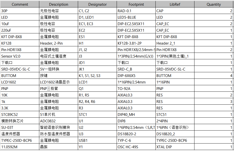 基于51单片机的茶吧机