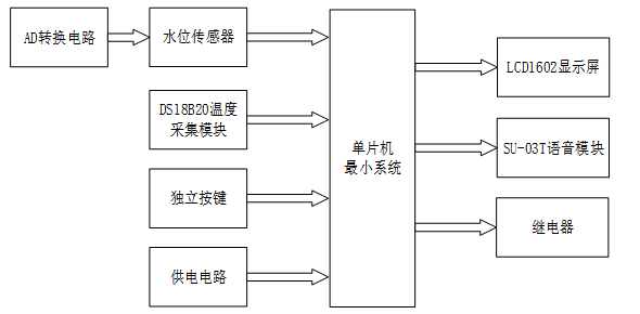 基于51单片机的茶吧机