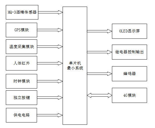 用于酒驾预防的汽车智能启停系统的设计